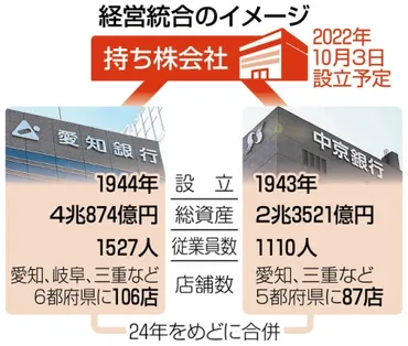 愛知銀行と中京銀行の合併による変更点とは？(顧客向け変更点まとめ)合併に伴う口座・ATMの変更点と手続きについて