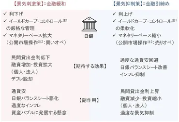 日本経済のインフレ、日銀の挑戦：現状と今後の展望は？迫るインフレ時代：日銀の金融政策、専門家の見解とは？
