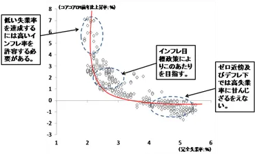 インフレ目標政策を考える/片岡剛士