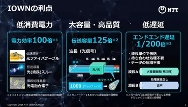 光電融合技術(IOWN)とは？データセンターを変革する革新技術とは？NTTの光電融合技術、データセンターの未来を照らす
