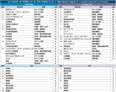 東大生の就職先、コンサル業界への台頭とその魅力！(東大、コンサル、就職？)東大生の就職事情：コンサル業界への注目度上昇