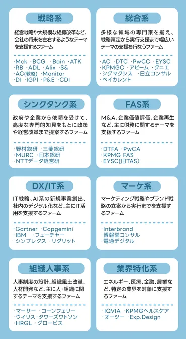 業界解説】成長機会の宝庫―戦略コンサルの魅力とは? : 戦略コンサル業界の歩き方
