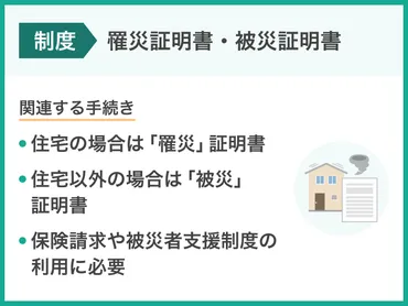 罹災証明書と被災証明書