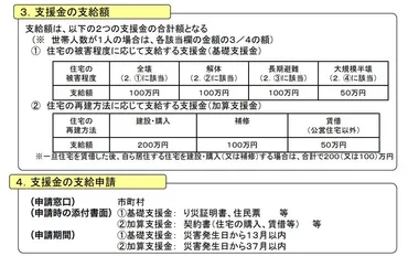 災害の被災時に受けられる『支援制度』、知らないと損をするかも!?