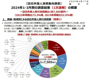 インバウンド需要増で不動産価格は上昇?投資・売買をする際の注意点
