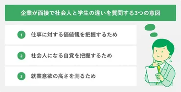 『就活面接完全攻略ガイド：内定を掴むための準備と対策とは？』面接対策の基本と、内定獲得に向けた実践的なアドバイス