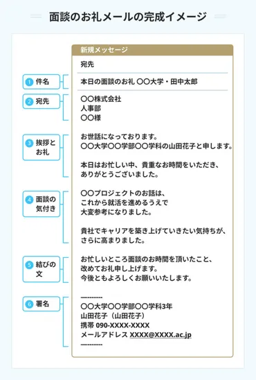 面談のお礼メールの書き方完全ガイド! 例文付きで就活のプロが解説