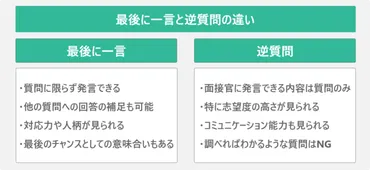 面接で「最後に一言」を求められた際の回答を例文付きで解説