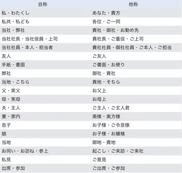 印象微妙...? 就活に向け「正しい言葉遣い」を身に着けよう