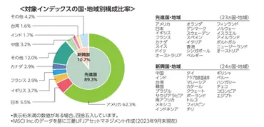 オルカン投資の疑問？新NISA時代の投資戦略を徹底解説！オルカン投資の基礎知識とリスク、そして競合商品との比較