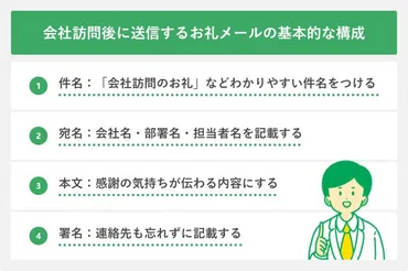 会社訪問後のお礼メールの書き方