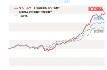 高配当投資戦略とセブン&アイの現状：354A、セブン＆アイ、DX、買収劇を徹底解説？高配当銘柄、354A、セブン＆アイ、DX、買収劇の行方