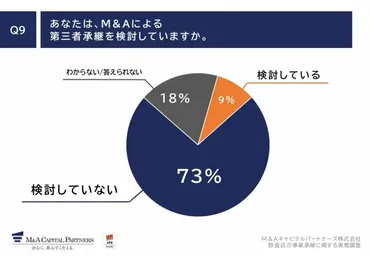 【飲食ニュース】飲食店企業経営者意識調査:6割以上の飲食店経営者がさらに厳しくなると予想