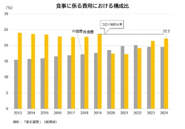 2025年】外食産業の今