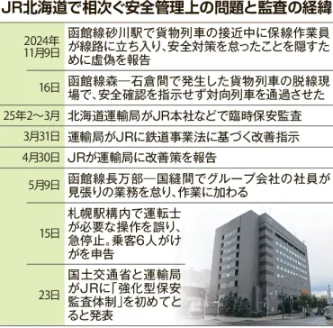 国土交通省「本省」介入でJR北海道に体制改善迫る トラブル続発で全国初の集中監査:北海道新聞デジタル