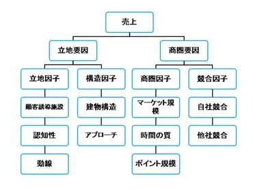 コンビニは実は飽和していない!?出店戦略のプロがその秘密を徹底解説
