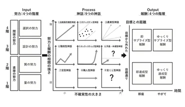 『努力の地図』ってどんな本？努力、報酬、神話の構造を紐解く自己分析のススメ？努力の構造を理解し、自己分析に役立てる『努力の地図』