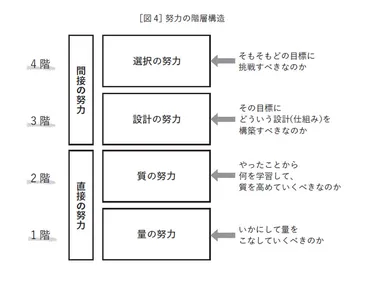 努力の地図