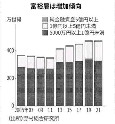 富裕層への道：資産運用戦略と最新トレンドは？富裕層の資産運用、その秘訣を探る