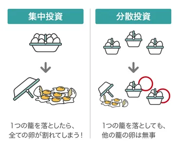 富裕層向けのおすすめの資産運用の方法とは?ポートフォリオやお金の増やし方について解説