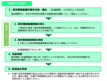 返済不要】外国人雇用の助成金・補助金リスト