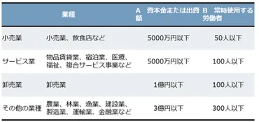 外国人雇用するともらえる助成金について徹底解説!いくらもらえる?受け取る条件は?