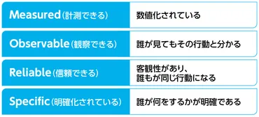 「叱る」技術とは？部下の成長を促す行動科学マネジメントと教える技術（石田淳氏）？部下の成長を促す叱り方と教え方