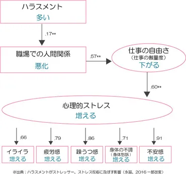 部下の叱り方,10のコツを公認心理師が解説,大人向け‐ダイコミュ人間関係