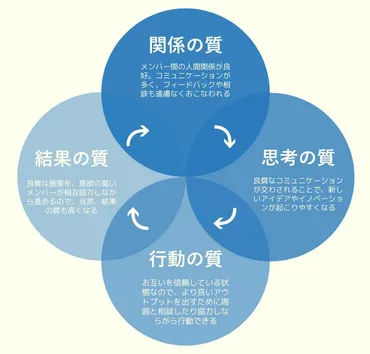 心理的安全性とは?心理的安全性を損ねる4つの因子と高める方法を分かりやすく解説