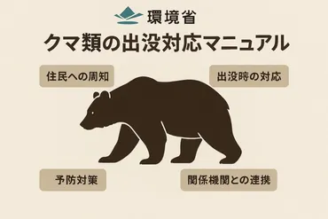環境省「クマ類の出没対応マニュアル」