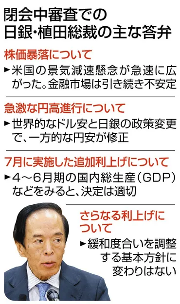日銀の金融政策転換？ 植田日銀の利上げと今後の経済への影響は？（解説）日銀の金融政策変更と今後の市場への影響