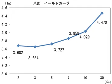 トランプ関税でも残しておきたい日銀の7月利上げ説