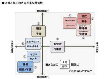 上司と部下の健全な関係を考える