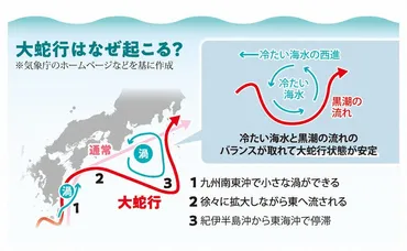 最長「黒潮大蛇行」終息の兆し 猛暑は緩和される? Q＆A解説 