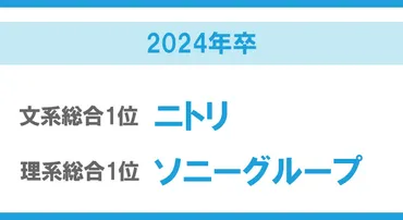 マイナビ・日経】2024年卒大学生就職企業人気ランキング