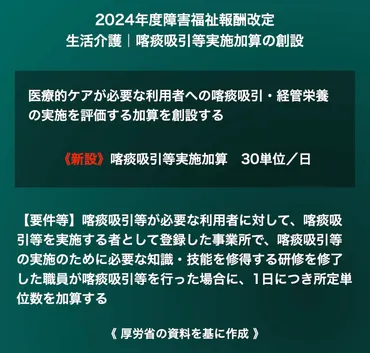 障害福祉報酬改定】生活介護の加算、大きく見直し 医療的ケアの体制強化へ拡充 厚労省