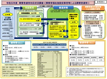 障害者虐待防止法をわかりやすく解説 障がい者虐待の現状を理解して、安心して暮らせる社会へ 障害者虐待のデータもご紹介