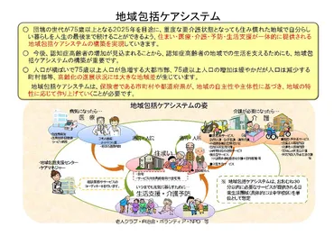 地域包括ケアシステムとは?目的や特徴、取組事例までわかりやすく解説
