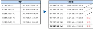 2024年(令和6年)度】訪問介護の介護報酬改定情報まとめ