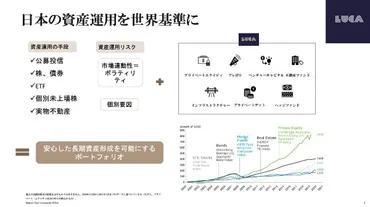 LUCAが見据える日本のオルタナティブ投資市場の可能性 ―― LUCAジャパン シデナム慶子氏に聞く