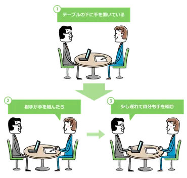 コミュニケーションとは?意味や重要性など必須ポイントを徹底解説!