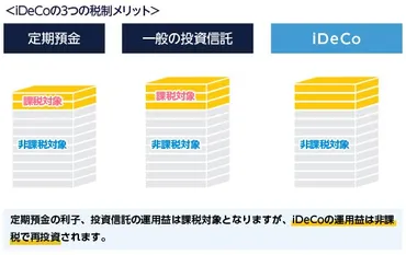 リーマンショックで大損した私が、お金に関する本を19冊よんで「いいとこどり」でアドバイスを実践した結果、NISA制度で全世界株式を積み立てることにした話。