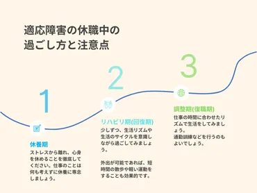 適応障害で休職する流れや伝え方、復職までの流れを徹底解説!