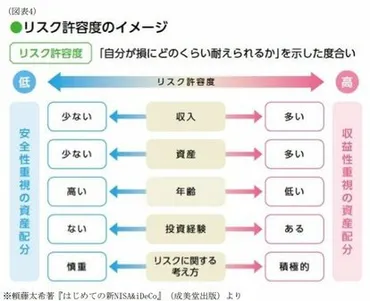 2ページ目)新NISA開始から1年…2強「オルカン」「S&P500」が正解? リスク・リターン徹底比較