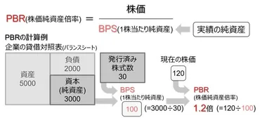 PBRとは？ 1倍割れは割安なのか？ 正しい見方を野村證券が解説 シニア・ストラテジスト小髙貴久 