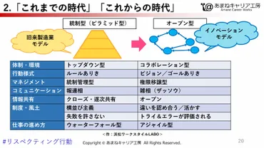 言われた事を真面目にやっていればいい組織」が奪う、主体性 管理職ですら陥る゛指示待ち状態゛を抜け、DXを目指すには？ 