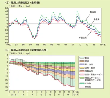 シニア社員の再雇用制度とは？推進の背景や導入メリットを解説