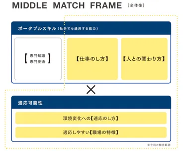 セカンドキャリアとは――意味と現状、女性やシニア、スポーツ選手への支援制度は 