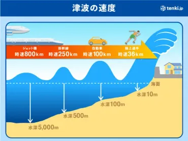 東日本大震災から12年 甚大な被害を及ぼした「津波」 身を守るために知るべきこと 今できることは(季節・暮らしの話題 2023年03月11日)