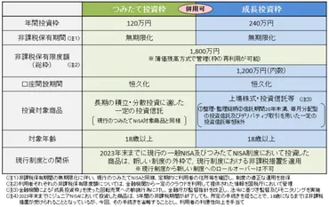 新NISA、30代から積立した場合に資産はいくらになる? FPがシミュレーション – MONEY PLUS